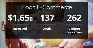 Food-ecommerce-AgFunder-techfoodmag
