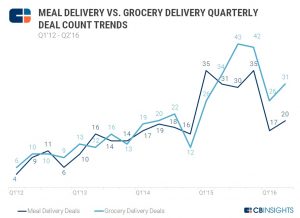 meal-vs-grocery-quarterly-deals-2q16-techfoodmag