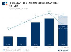 restaurant-tech-annual-financing
