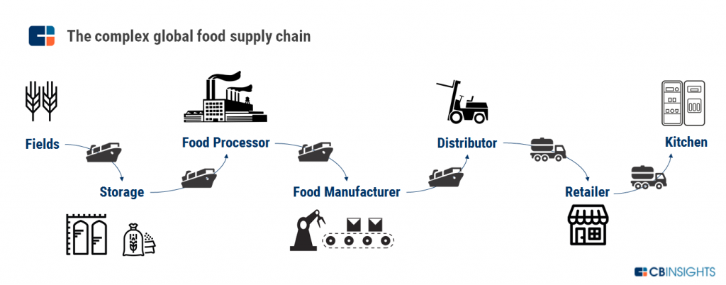 CBI-Global-food-supply-chain-infographic