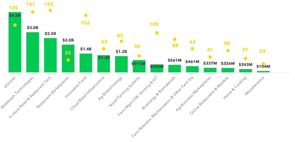 AgFunder-Investment-Food-Tech-H121