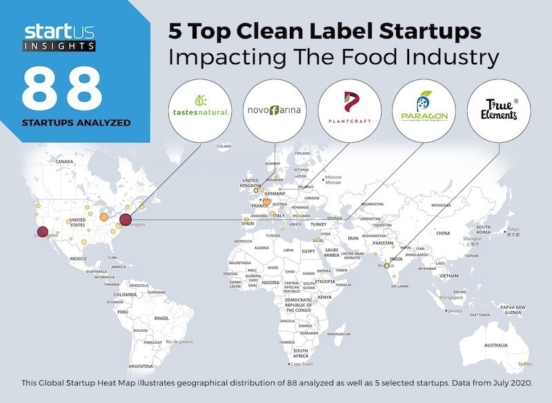 Clean-Label-Startups-FoodTech-Heat-Map-StartUs-Insights