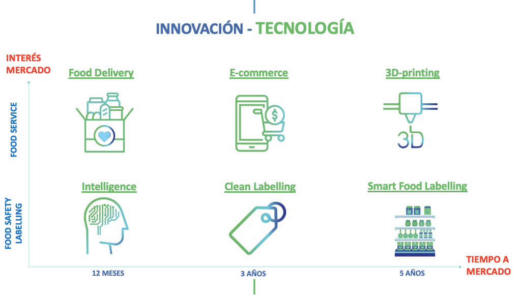 Tech Transfer Agrifood -