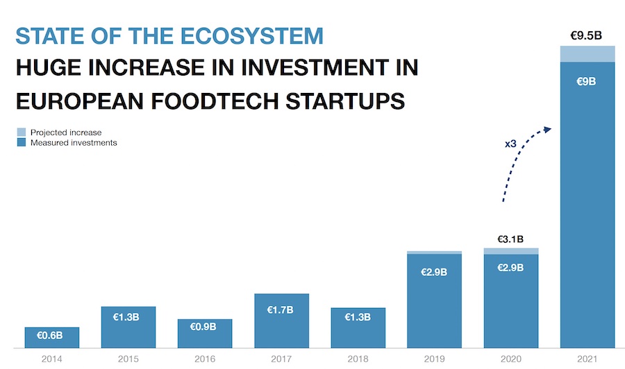 Inversion agrifoodtech Europa 2021