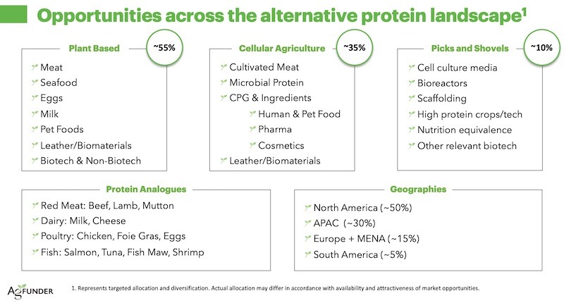 AgFunder-Proteinas-alternativas-Case