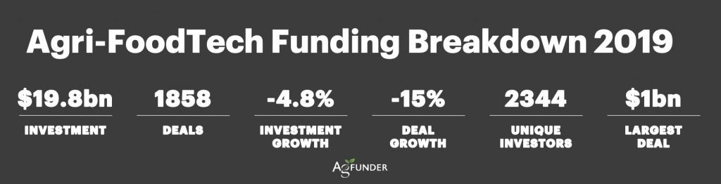 Informe-AgFunder-Inversion-Food-Tech-2019