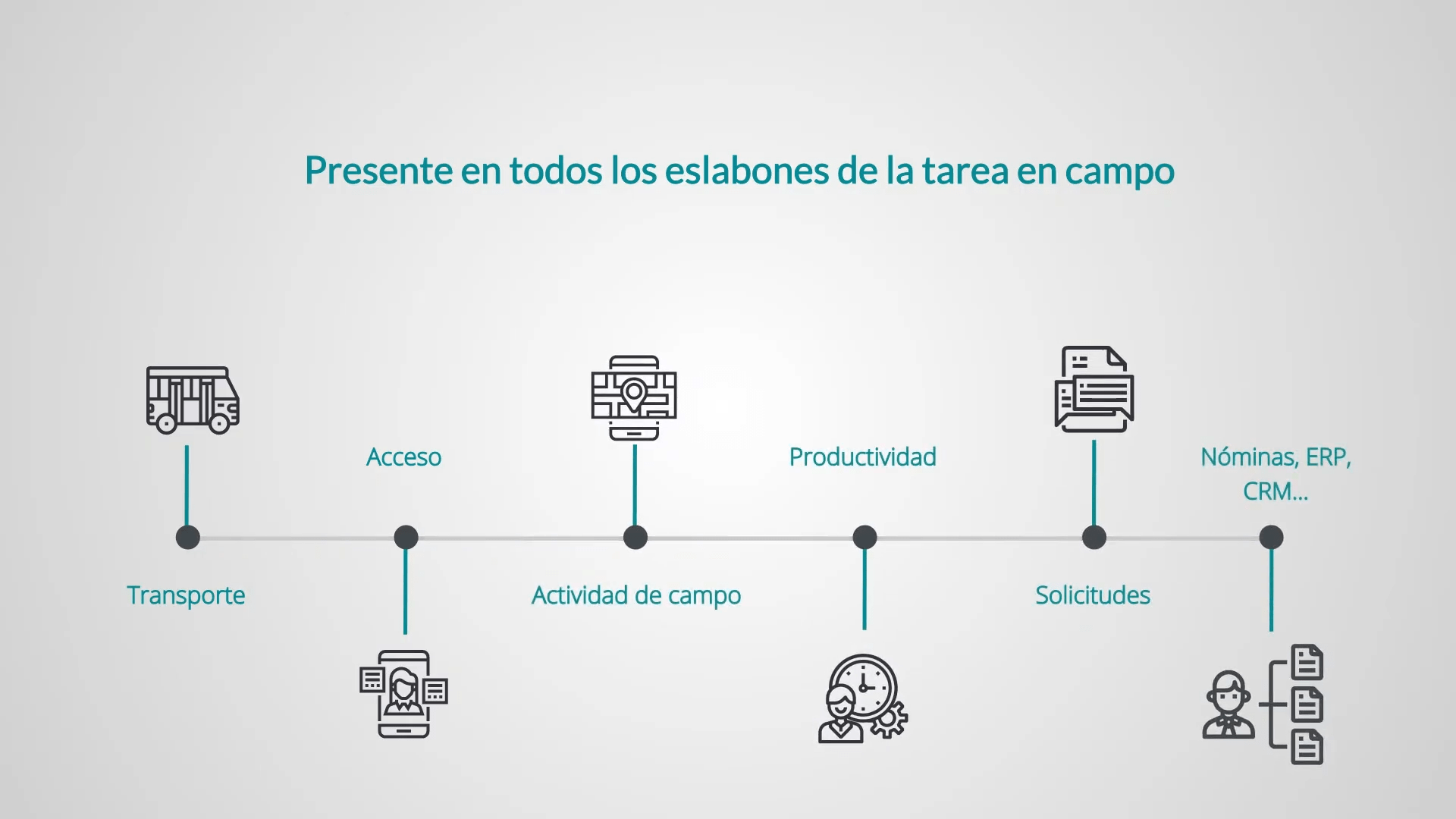 Eslabones de la cadena alimentaria donde Hispatec ofrece soluciones basadas en tecnología 4.0