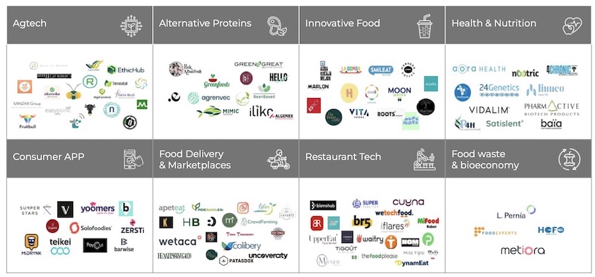 informe Agrifoodtech Ecosystem CAM 2022-startups